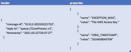 In this blog well look at the SQL functions we can use to query JSON data using Azure Synapse Serverless. . Spark sql explode json array